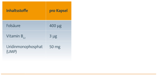KELTICAN forte capsules, 80 unid