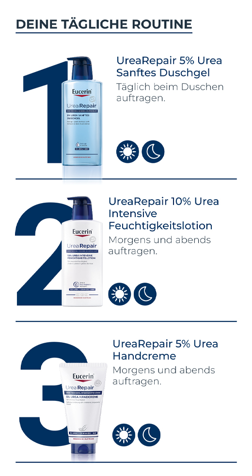 EUCERIN UreaRepair PLUS Creme para as mãos 5%, 75 ml