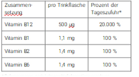 B12 TRINK Vit AL Frasco para injectáveis, 10X8 ml