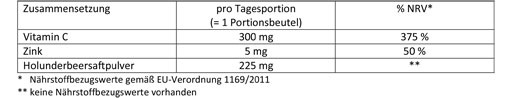 DOPPELHERZ Sabugueiro quente com vitamina C+zinco em grânulos, 10 unid