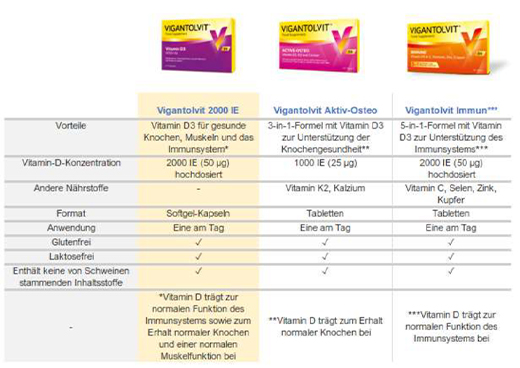 VIGANTOLVIT Vitamina D3 K2 Cálcio comprimidos revestidos por película, 30 cápsulas