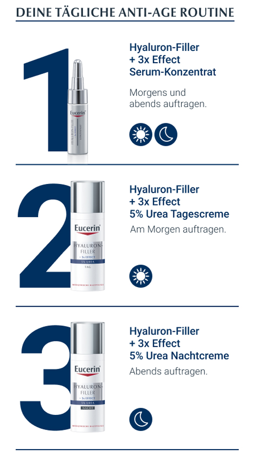 EUCERIN Anti-Age Hyaluron-Filler UREA Creme de noite, 50 ml