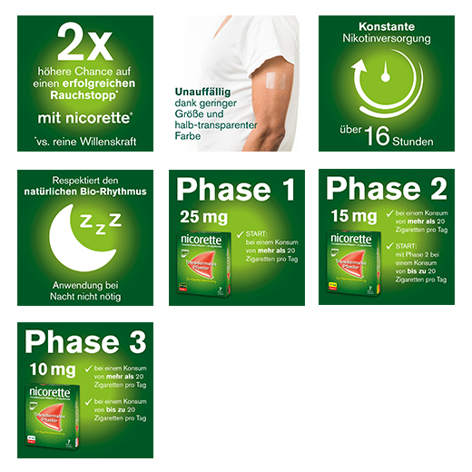 NICORETTE TX Patch 15 mg, 14 unidades