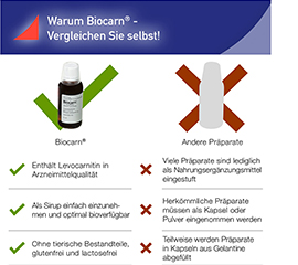 BIOCARN Xarope, 3X50 ml