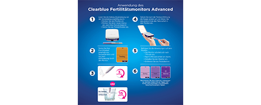 CLEARBLUE Monitor de Fertilidade 2.0, 1 pc
