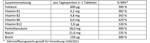 DOPPELHERZ B-Complex+Folic Acid Tablets, 45 Capsules