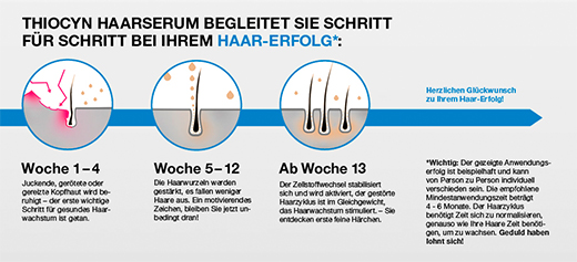THIOCYN Sérum capilar para homem, embalagem de vantagens para 6 meses, 3X150 ml