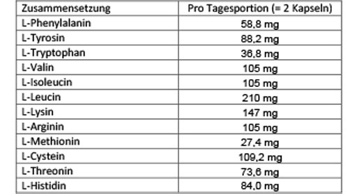 DOPPELHERZ Amino Acids Vital Capsules, 30 cápsulas