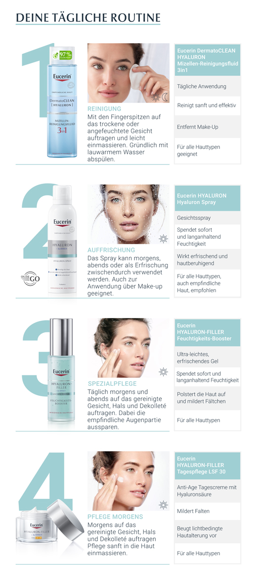 EUCERIN Spray Anti-Age Hyaluron, 150 ml