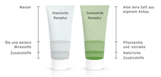 ALOE VERA CREME meio sem perfume, 30 ml