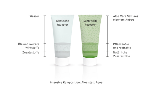 ALOE VERA CREME meio, 30 ml