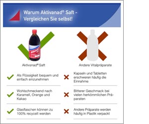 AKTIVANAD Sumo, 500 ml