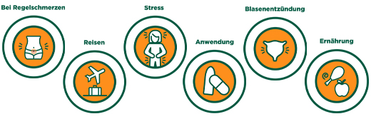 BUSCOPAN mais supositórios de 10 mg/800 mg, 10 unid