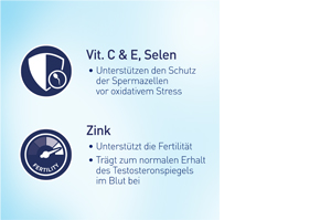 ELEVIT for Men Tablets, 90 Cápsulas