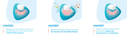 MERIDOL Pasta de dentes, embalagem dupla, 2X75 ml