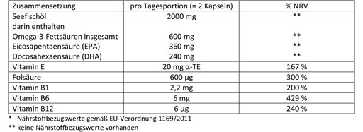 DOPPELHERZ Óleo de peixe do mar Omega-3 1.000 mg+Fols. cápsulas, 60 pcs