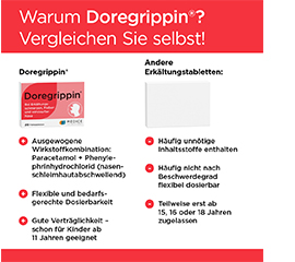 DOREGRIPPIN Comprimidos, 20 unidades