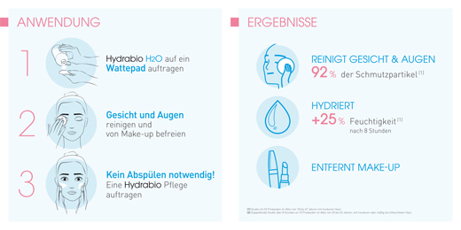 BIODERMA Solução de limpeza micelar Hydrabio H2O, 250 ml