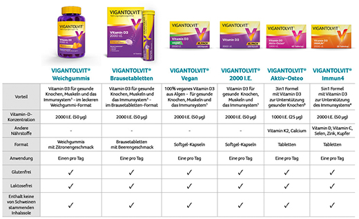 VIGANTOLVIT 2000 U.I. Vitamin D3 comprimidos efervescentes, 60 unidades
