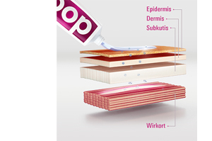 DOC IBUPROFEN Gel analgésico 5%, 200 g