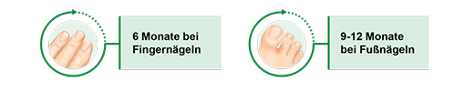 CICLOPOLI contra fungos nas unhas verniz de unhas com ingrediente ativo, 3,3 ml