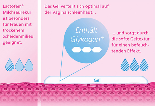LACTOFEM Gel vaginal de ácido lático, 7X5 ml