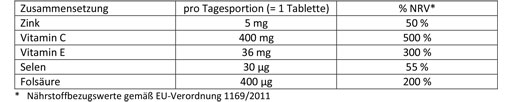 DOPPELHERZ C+Zinc+E Depot Tablets, 40 unid