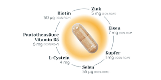 BIO-H-TIN Hair Essentials Cápsulas de Micronutrientes, 90 Cápsulas