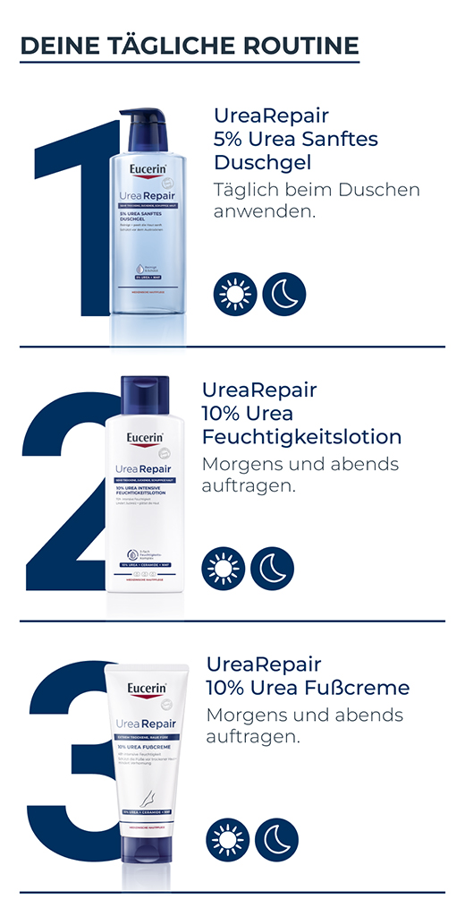EUCERIN UreaRepair PLUS Loção 10%, 400 ml