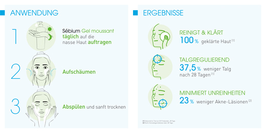 BIODERMA Sebium Gel Moussant Gel de Limpeza, 200 ml