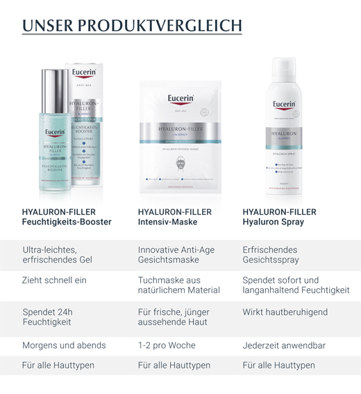 EUCERIN Spray Anti-Age Hyaluron, 150 ml