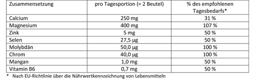 DOPPELHERZ Equilíbrio ácido-base DIRECT Pellets, 20 unid