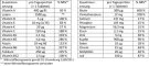 Instructions for use for DOPPELHERZ Comprimidos A-Z Depot, 40 unid - 1