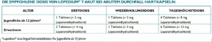 Instructions for use for Lopedium T agudo para comprimidos de diarréia aguda, 10 unidades - 7