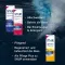 SNUP Spray nasal frio 0,05%, 10 ml