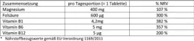 Instructions for use for Doppelherz Magnésio 400 mg comprimidos, 30 unid - 1