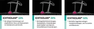 Instructions for use for ICHTHOLAN pomada 20%, 250 g - 4