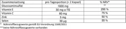 Instructions for use for Doppelherz Glucosamina 500 cápsulas, 120 peças - 1