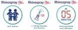 Instructions for use for Rhinospray Plus spray nasal, 10 ml - 1
