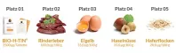 Instructions for use for BIO-H-TIN Comprimidos de vitamina H 2,5 mg, 2X84 unidades - 3