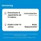 Glóbulos de Bronchobini, 2 g
