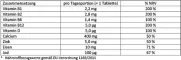 Instructions for use for Doppelherz Comprimidos Vegetarianos de Vitaminas + Minerais, 30 unid - 1