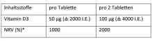 Instructions for use for Dekristolvit D3 comprimidos de 2.000 UI, 30 unidades - 3
