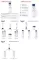 Instructions for use for EUCERIN Loção UreaRepair ORIGINAL 10%, 250 ml - 2