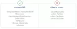 Instructions for use for Noreiz spray agudo anti-coceira, 50 ml - 4