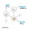 BIOTIN Comprimidos de 10 mg de dose elevada+zinco+selénio, 365 unid