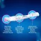 CLEARBLUE Teste de gravidez de deteção rápida, 1 unidade
