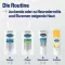 Cetaphil PRO Creme Facial Hidratante ItchControl (50 ml)