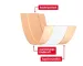 Instructions for use for Gesso Elástico Leukoplast 6 cmx1 m, 1 un - 3