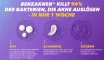 Instructions for use for Gel Benzaknen® 5% para acne leve a moderada, 2X40 g - 2